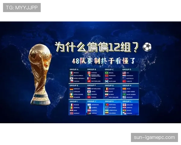 2026世界杯完整版赛制资格详解 2026世界杯完整版赛制资格详解